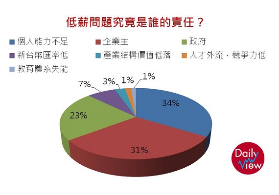 一,個人能力不足