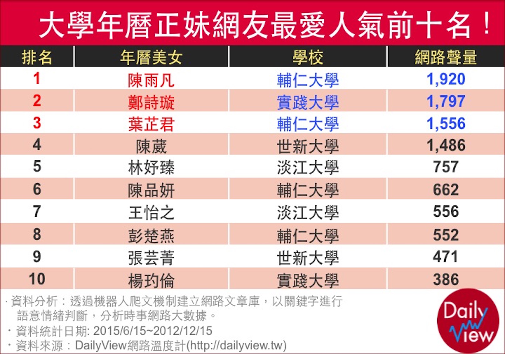 大學年曆正夯,校園美女大集合!