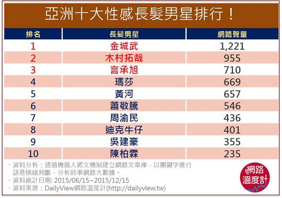 看來頭髮還是要看人留