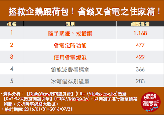精打細算省荷包!