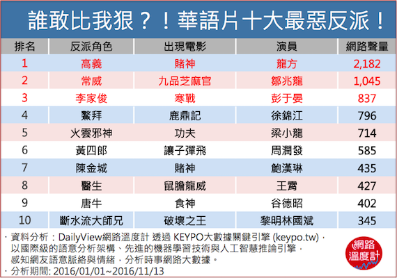 誰敢比我狠?!