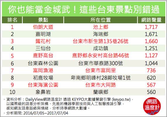 「天使的眼淚」超級夯!
