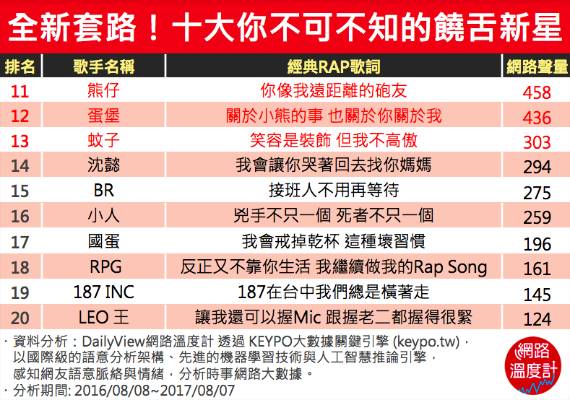 台灣饒舌新血你追蹤了沒?