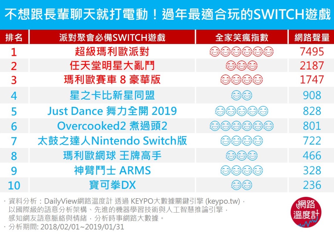 敗遊戲前先想想親朋好友年齡層