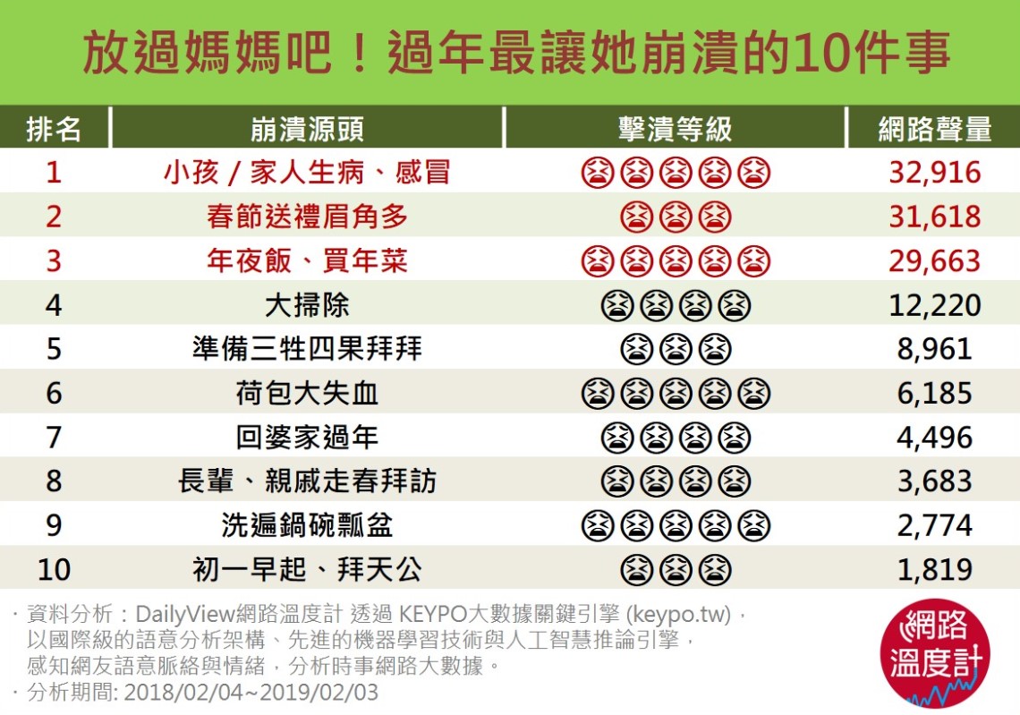 1-小孩/家人生病、感冒