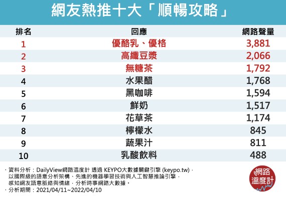 你也有被代謝困住的煩惱嗎!