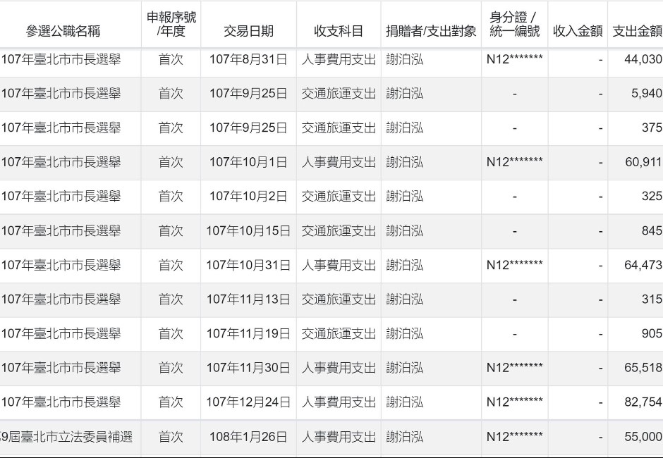 謝泊泓曾「收入不穩」住妻子娘家?四叉貓曝光月薪