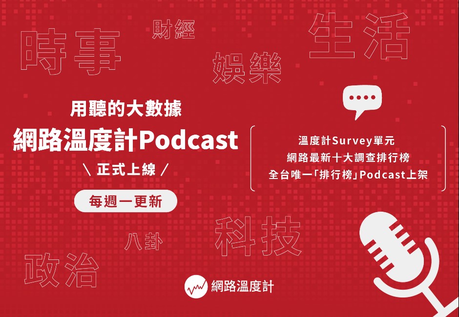 全台唯一「排行榜Podcast」上架!《網路溫度計》每週十大排名「說」給你聽