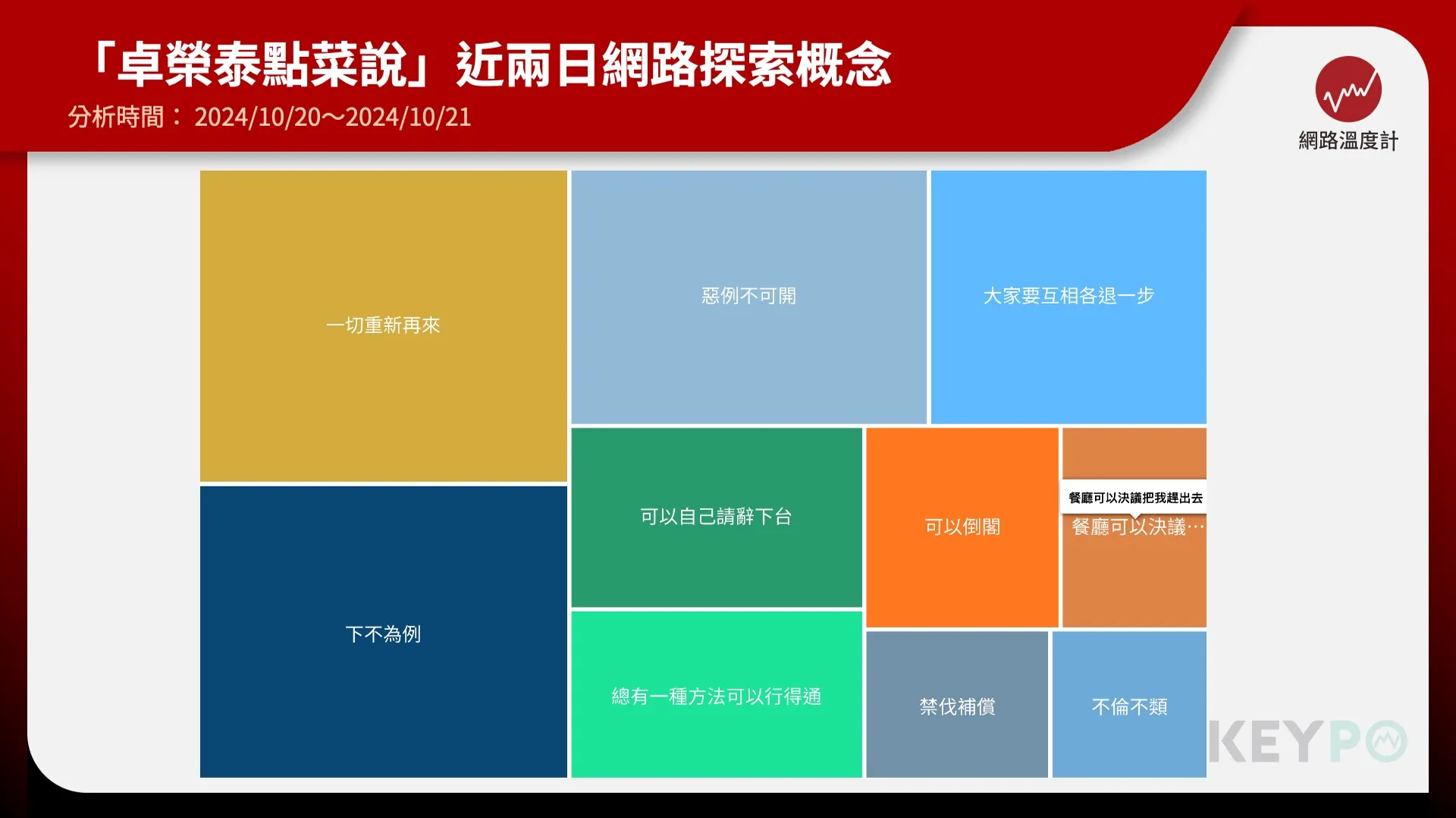 轟「點菜說」比喻失格 黃國昌:更是國家人民不幸