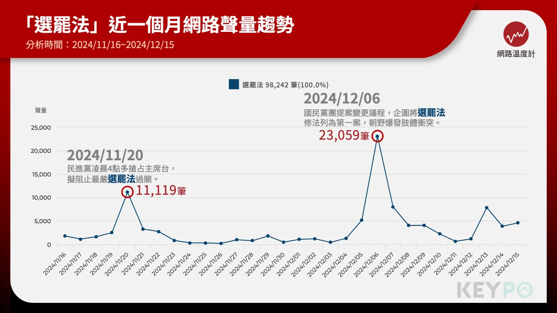 選罷法攻防藍委脫口談戒嚴 綠委哽咽「我沒辦法忍受」