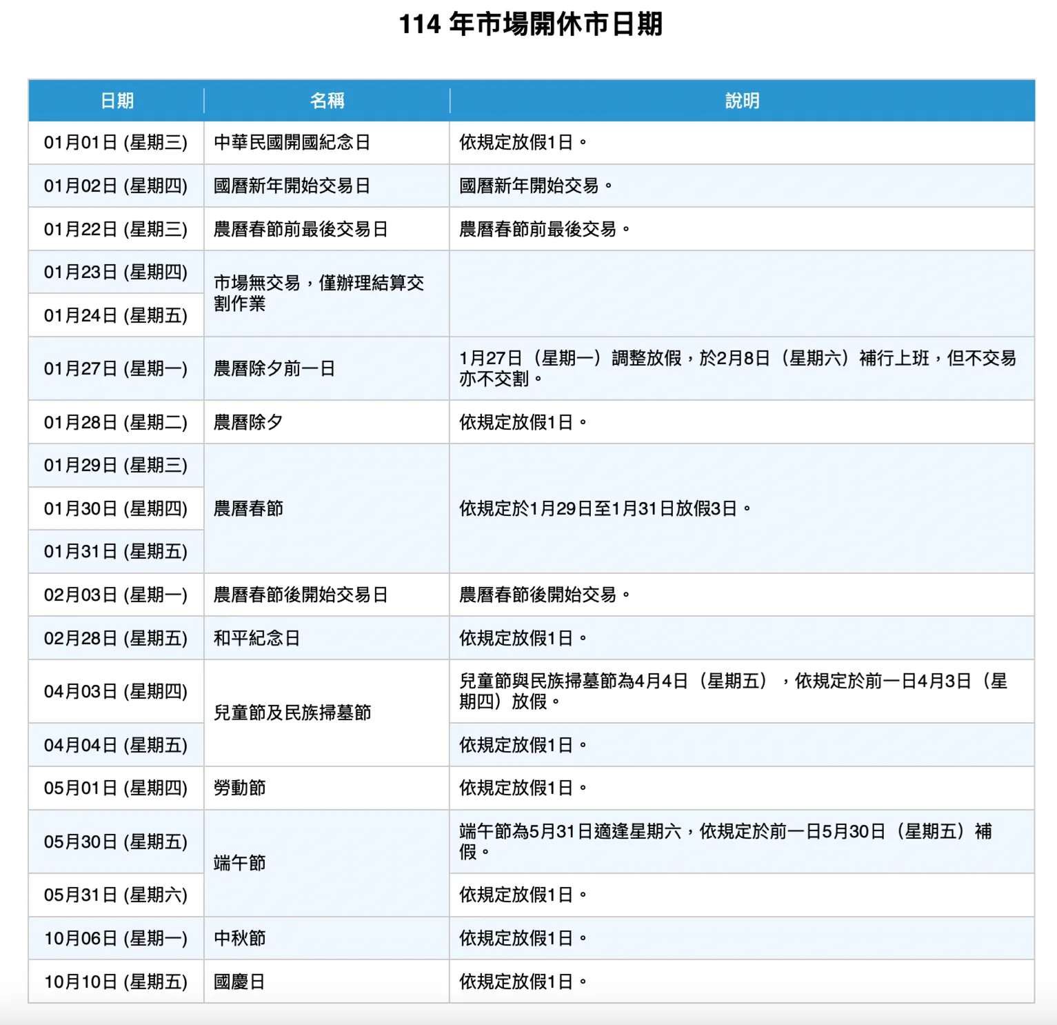 2025台股行事曆出爐!農曆春節休市11天為史上第2長假