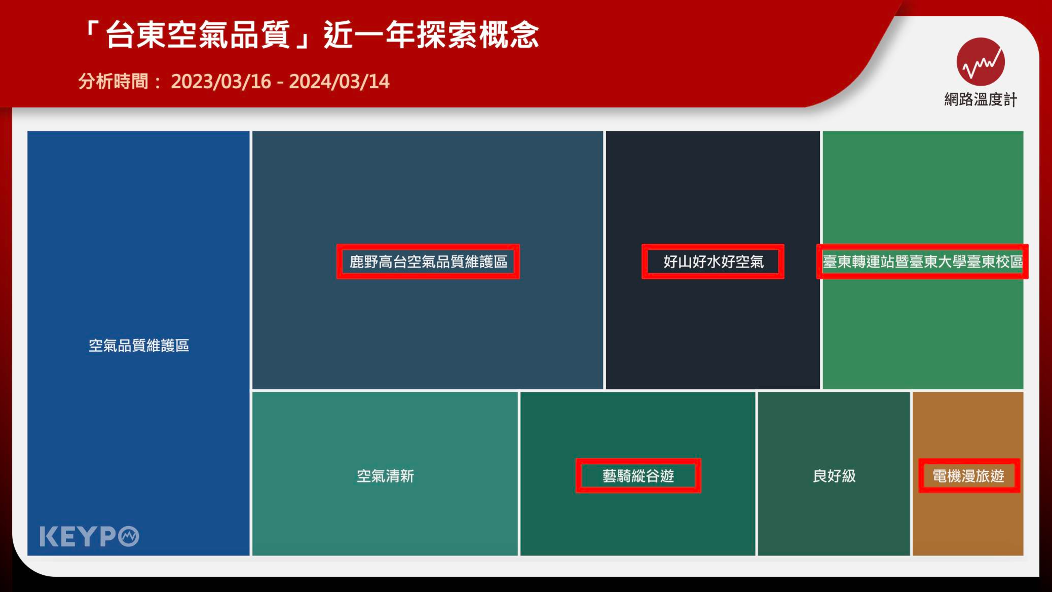 低碳漫遊!網友大讚「一輩子一定要體驗一次」