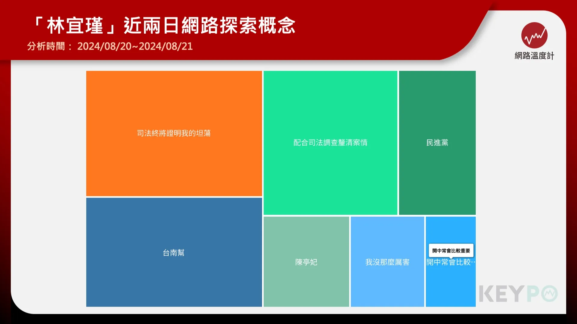 賴清德放緩肅貪腳步?賴祥蔚:恐加大力度彰顯團隊沒問題