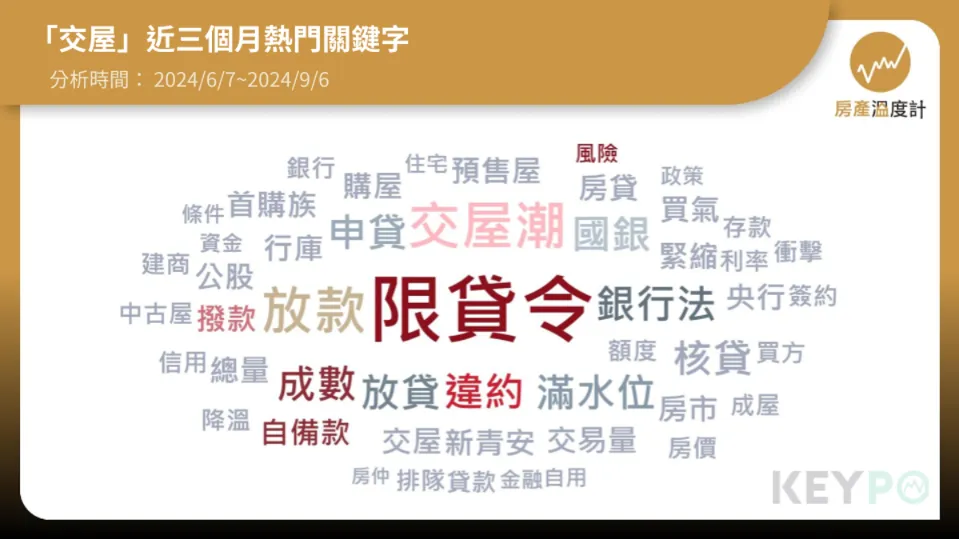 大數據關鍵字:買方交屋怕限貸導致違約