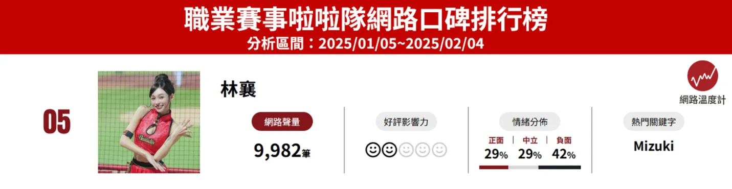2025WBC經典賽資格賽應援陣容(WBCQ正賽)