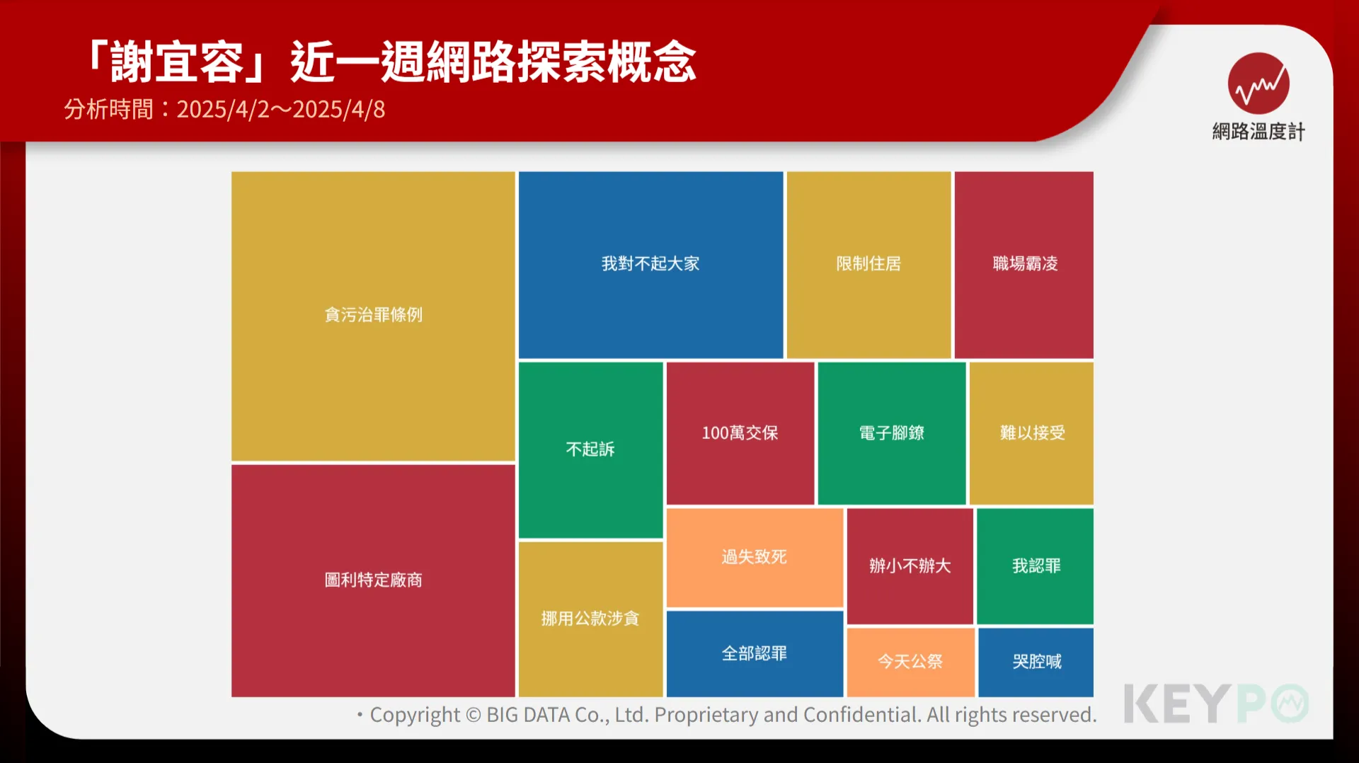 謝宜容涉圖利、侵占哭著認罪 須100萬交保、配戴電子腳鐐