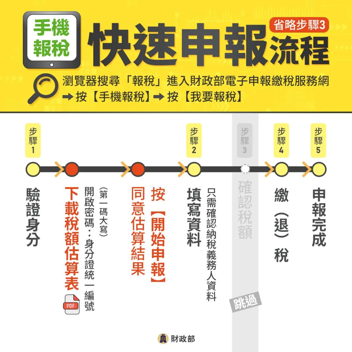 手機報稅申報流程教學