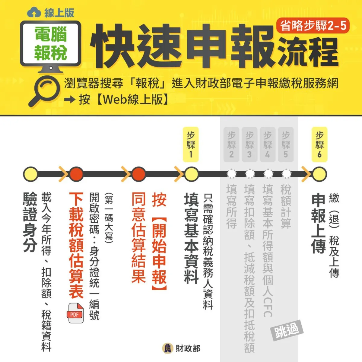 線上報稅操作教學