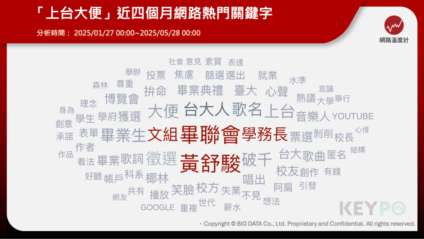 〈上台大便〉反應實情?音樂人黃舒駿:堪稱佳作