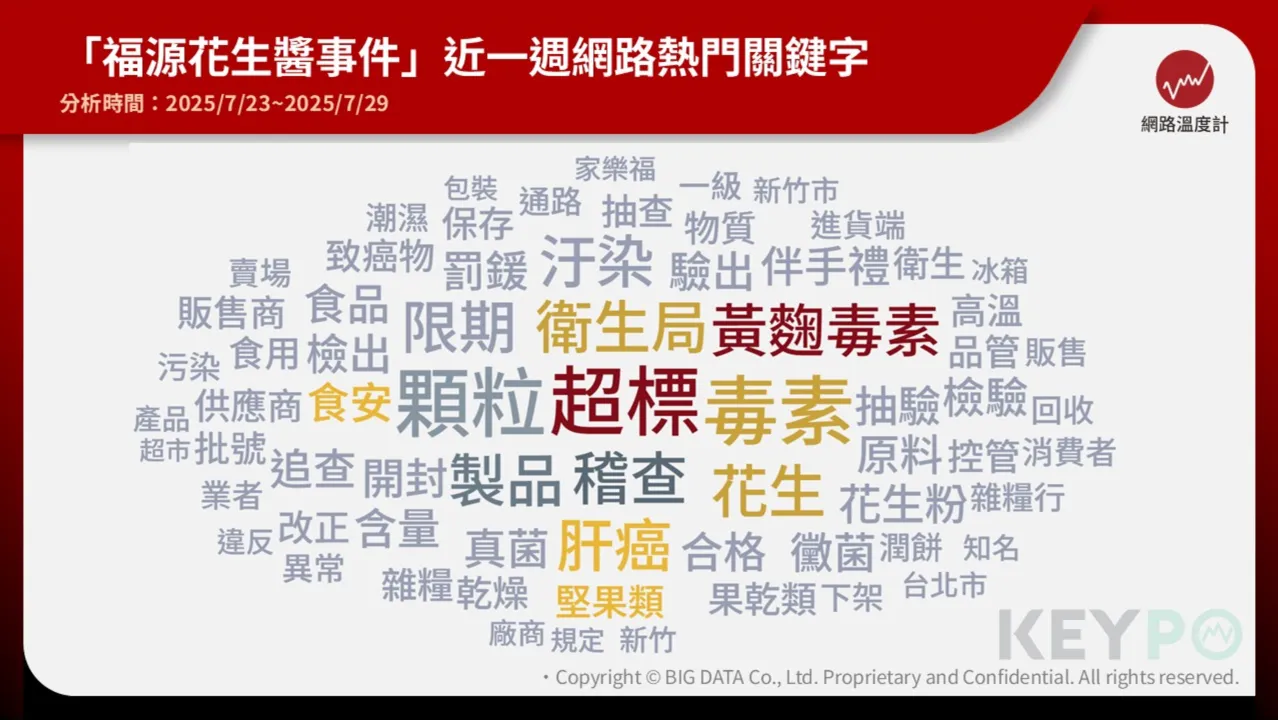 花生醬風波延燒社群 網友關注重點有哪些?