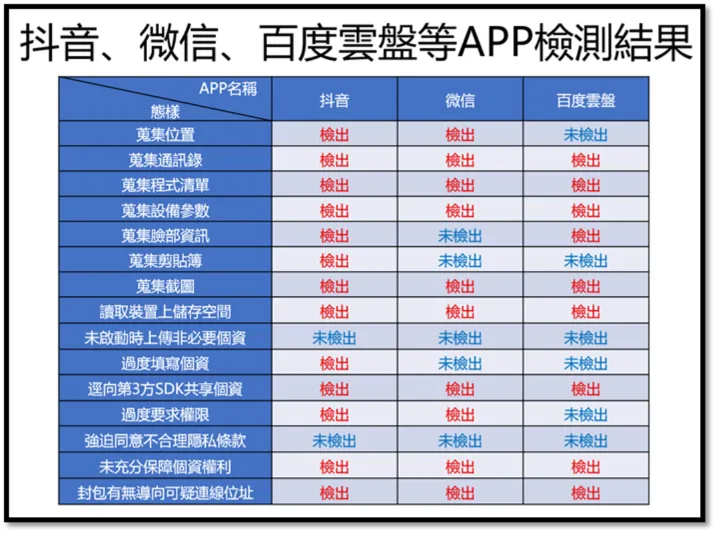 小紅書違規最嚴重!未來入境中國可能被識別?