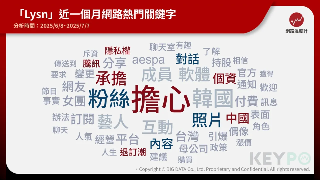 Lysn合作爭議掀退訂潮 粉絲力挺偶像有底線