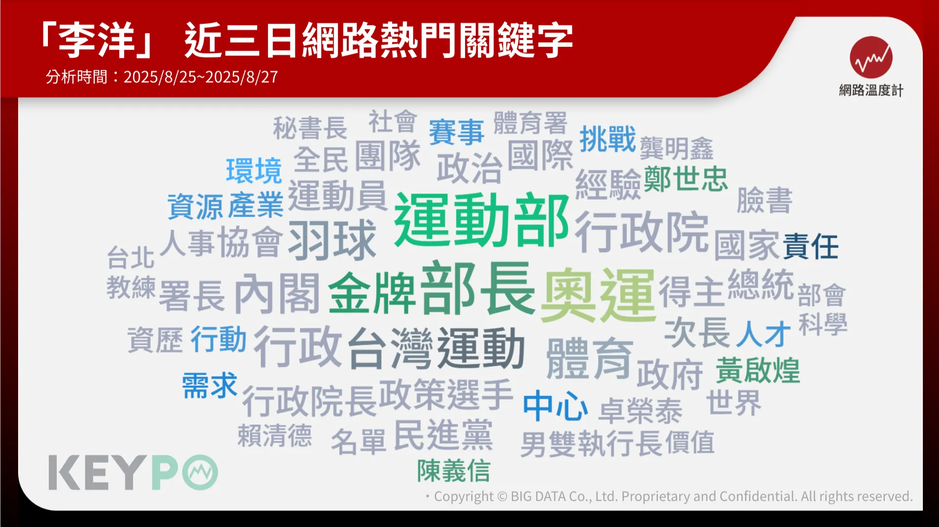李洋聲量破2萬!首個金牌部長引發網友熱議