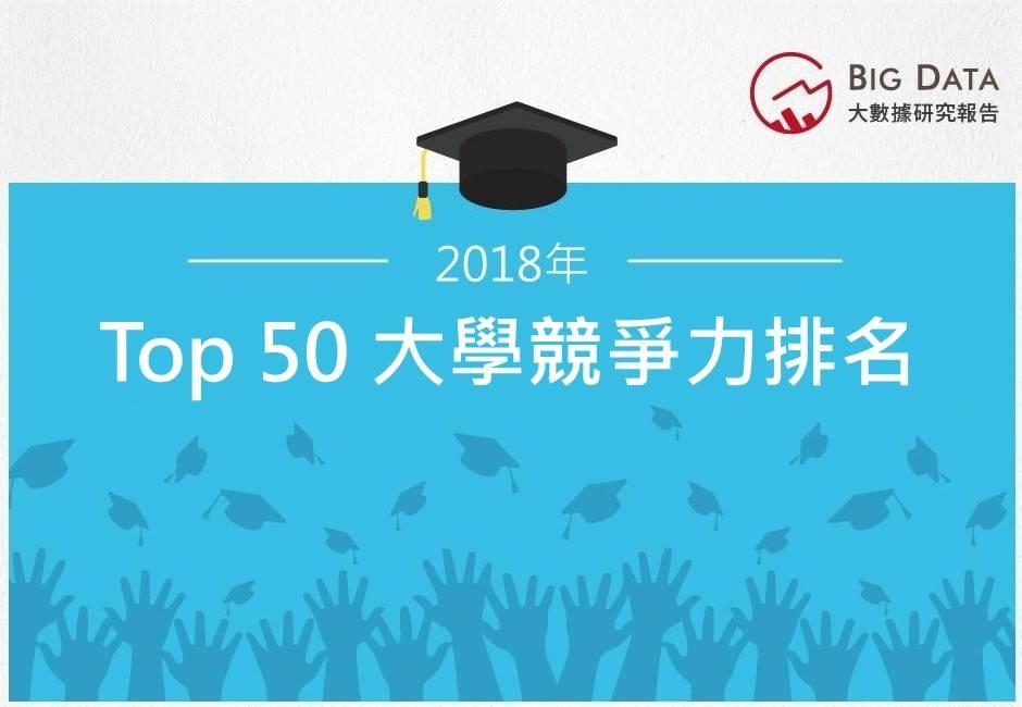 2018年 Top 50 大學競爭力排名