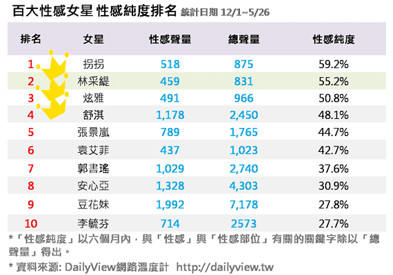 獨家！性感純度大公開