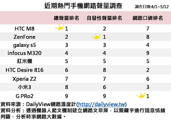 怎麼人氣越低，口碑越好