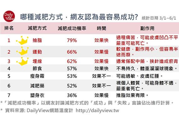 「要快」又要「持久」作夢吧妳！