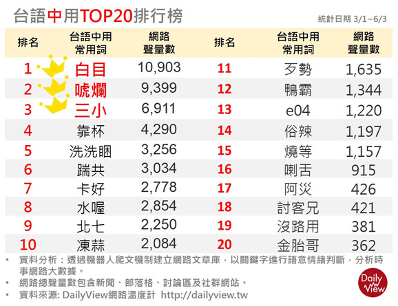 遺珠之憾 TOP20