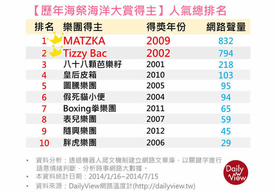 歷屆海祭大賞得主比一比