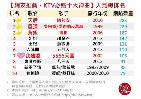 每個時代都有經典