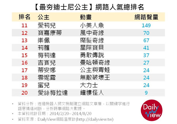 我最愛的公主去哪兒了？