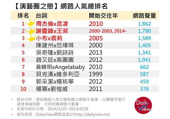 人有悲歡離合