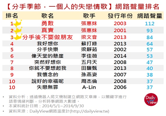 失戀情歌幫你唱出心聲