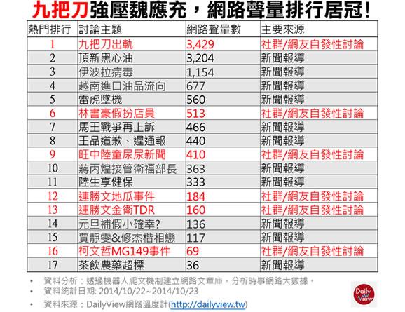 為什麼網友開始呼籲，不要點閱九把刀偷吃新聞？