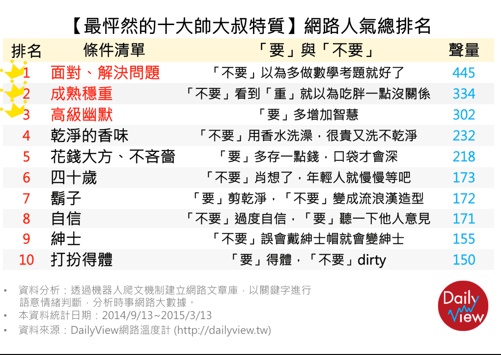 NO.1 面對、解決問題