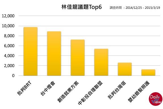 林佳龍的熱門議題