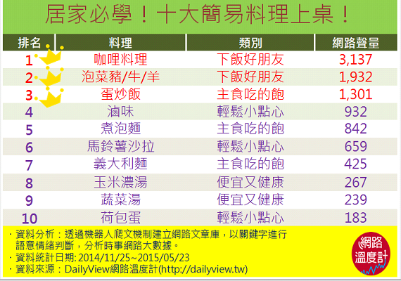 No.1 咖哩料理