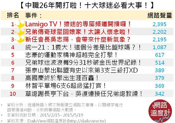 一，Lamigo TV開播啦！