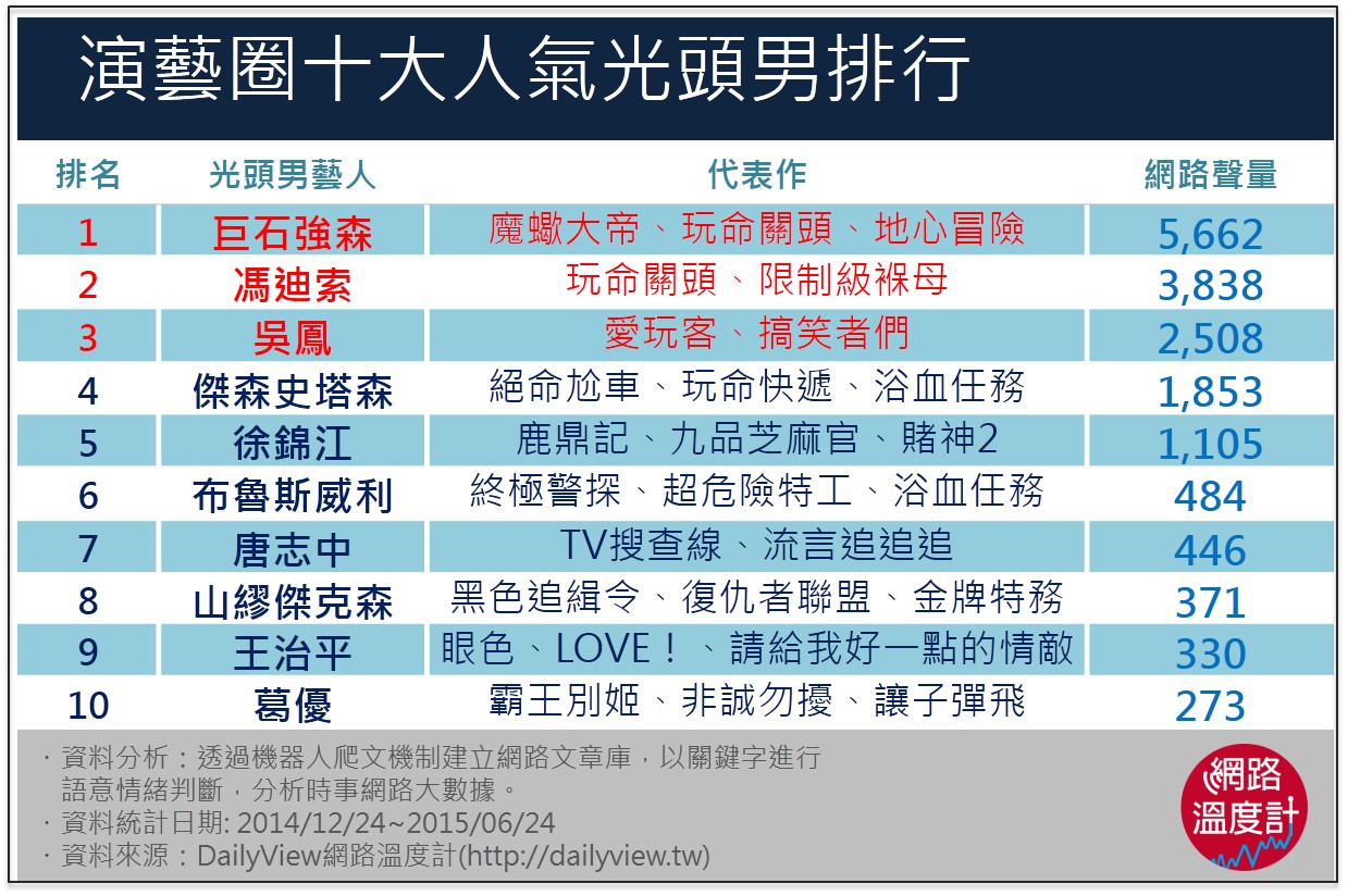 炎炎盛夏，一起來當光頭型男！