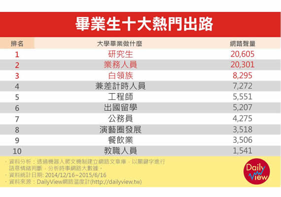 我們想要做的或應該做的