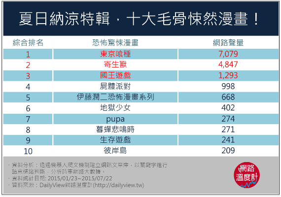 水面下難以察覺的驚悚！