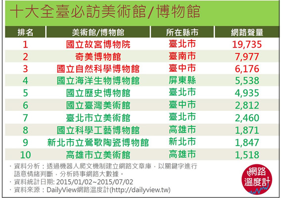 一、國立故宮博物院