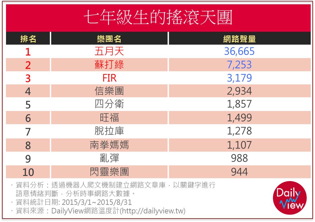 樂團風再起？全面數位化的挑戰！