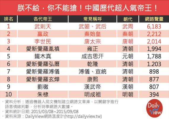 No.1 武周皇帝武則天