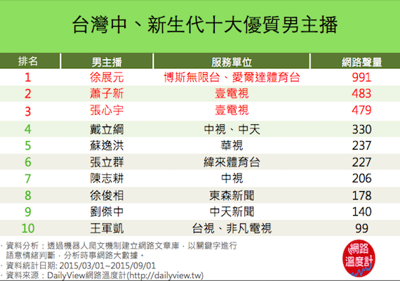 專業之餘，更要有型！