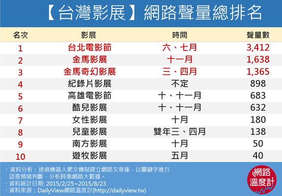 為什麼要排隊搶影展票？